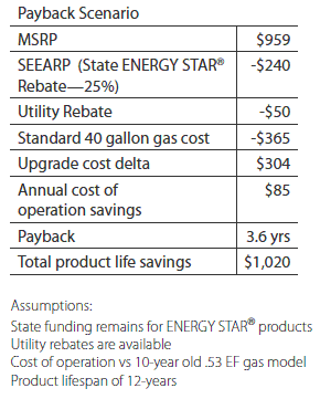 Payback scenario for Whirlpool High Efficiency Gas Water Heaters