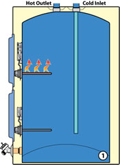 Standardelectric -4