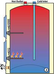 Envirotemp Water Heater Top Thermostat Wiring Diagram from www.whirlpoolwaterheaters.com