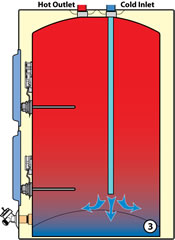 Standardelectric -6