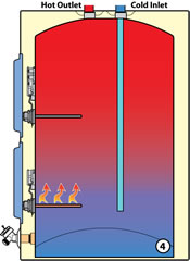 Standardelectric -7