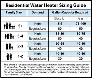 Water Heater Buyers Guide