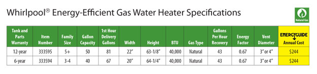 Whirlpool Energy Efficient Gas Water Heater Specifications Chart