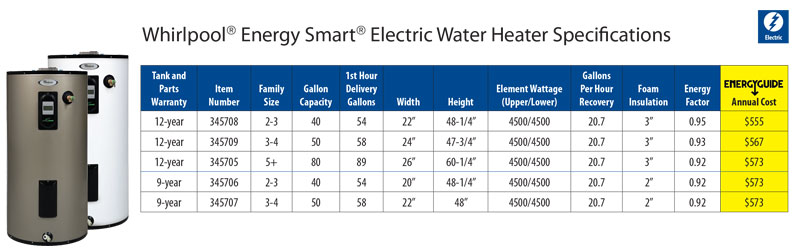 Whirlpool Energy Smart Electric Water Heater Specifications Chart